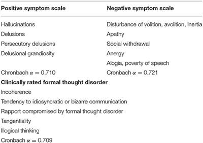 Formal Thought Disorder and Self-Disorder: An Empirical Study